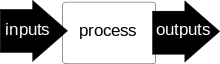 Entretenimiento