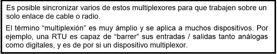 interfaces
