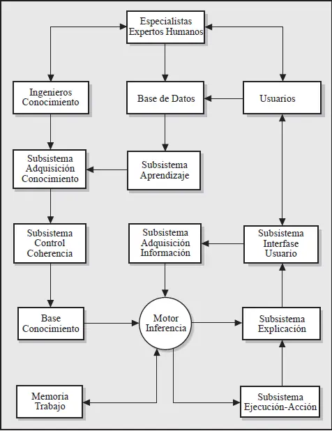 Modelos y sistemas: Unidad 1