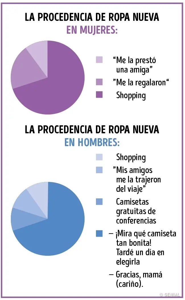 Hombre