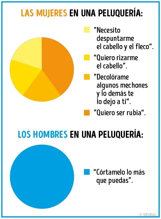 Hombre