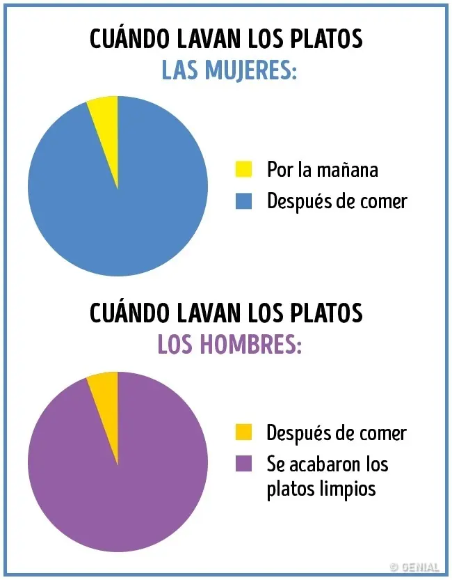 Hombre