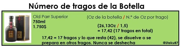 Te enseño a calcular los costos de un trago [ic]