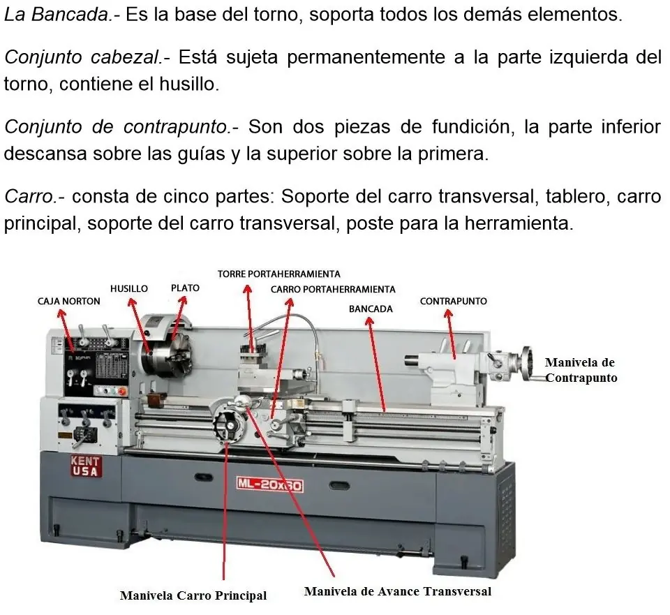 CNC CNC