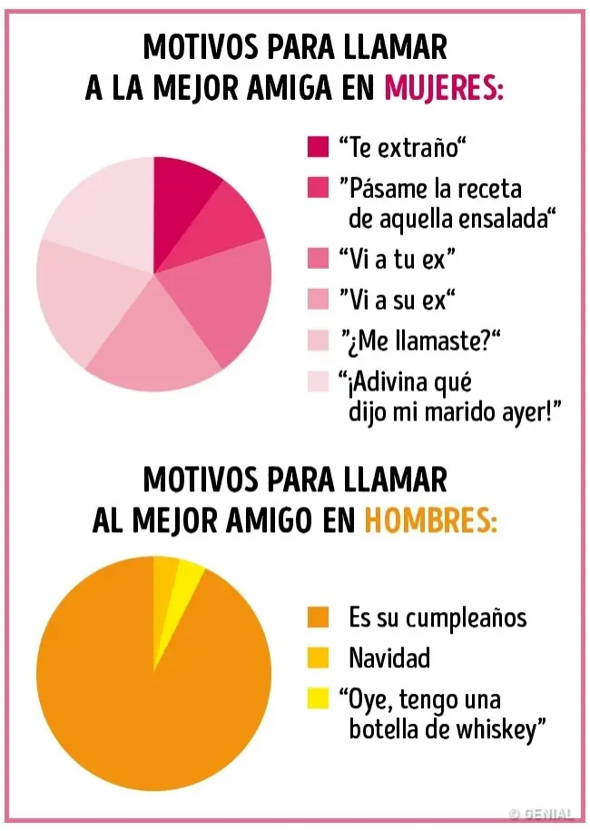 16 Diferencias entre hombres y mujeres en gráficas