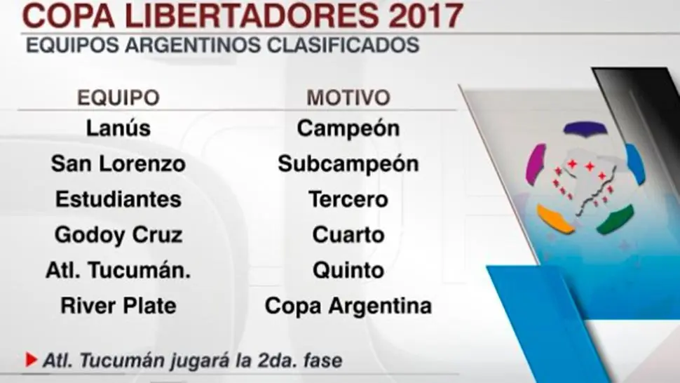Futbol Futbol