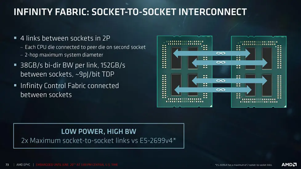 Lo último sobre tecnología para gamers aquí