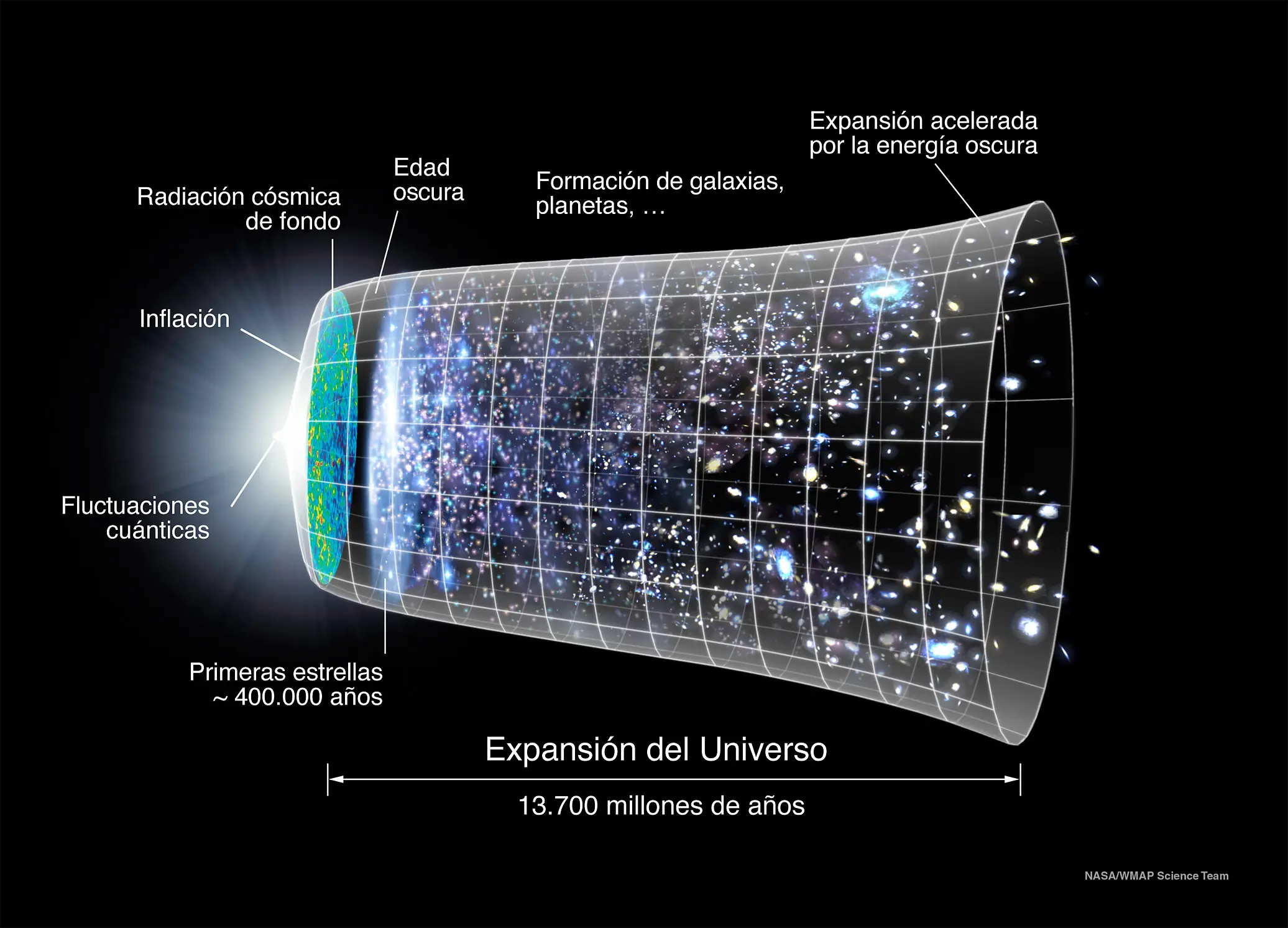 universo