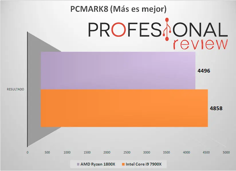 Ryzen 7 1800X