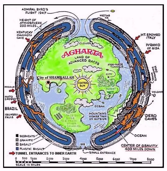 Agartha, La Tierra es hueca