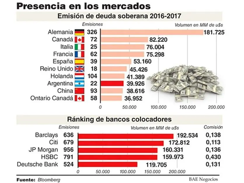 macri