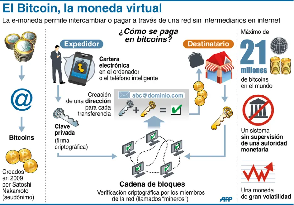 bitcoin bitcoin