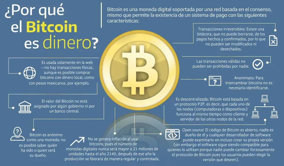Bitcoin, la moneda que está cambiando al mundo Bitcoin, la moneda que está cambiando al mundo