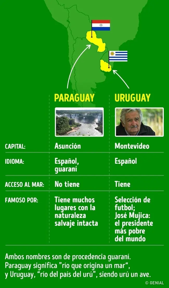 geograficos
