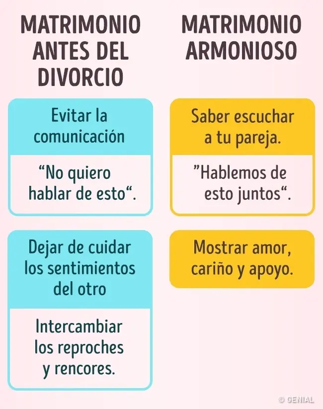 8 Maneras de no llevar el matrimonio a un divorcio