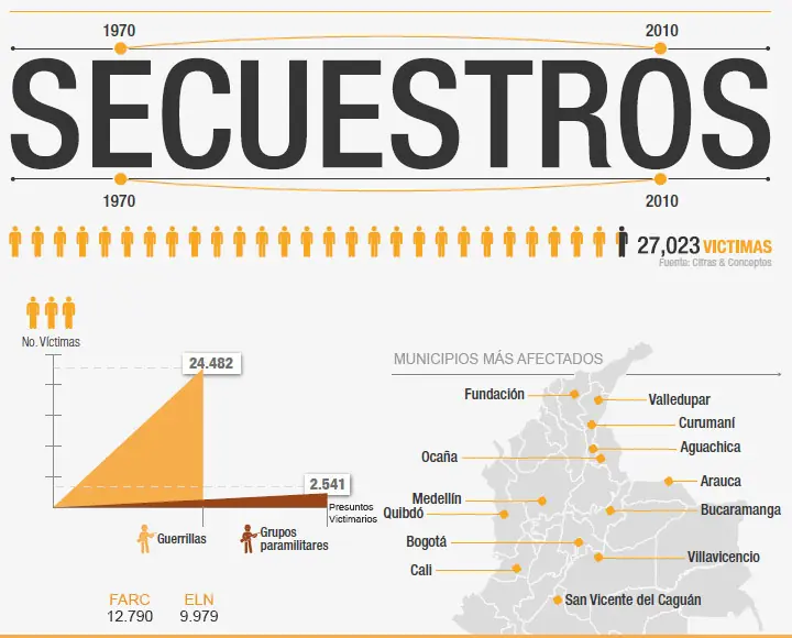 GUERRILLAS