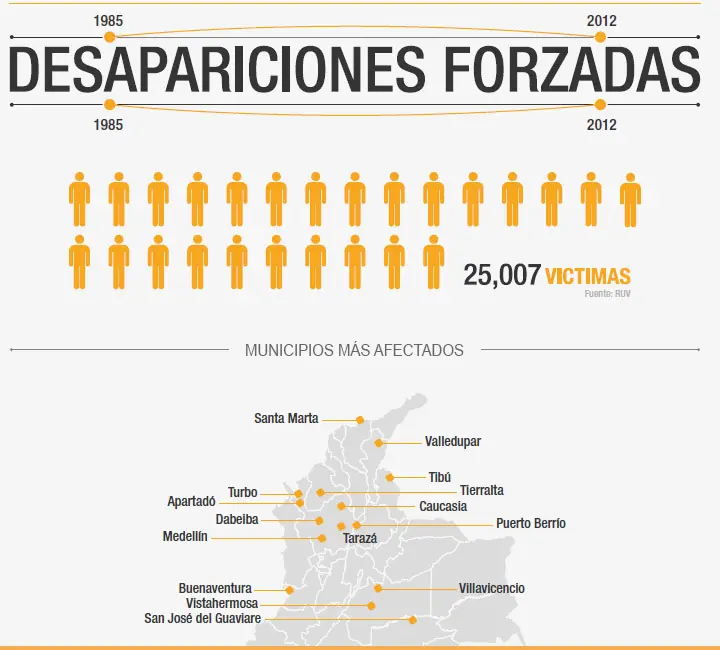 PARAMILITARES