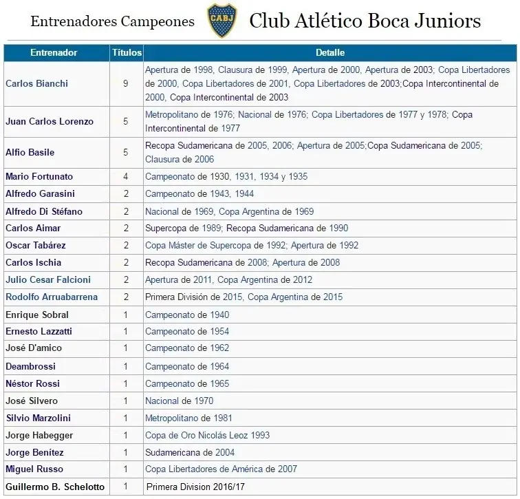 El unico campeon mas grande de argentina El unico campeon mas grande de argentina