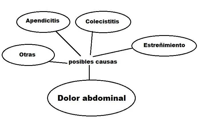 medicamentos