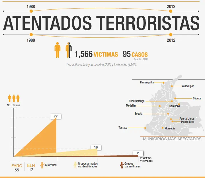FUERZA PUBLICA