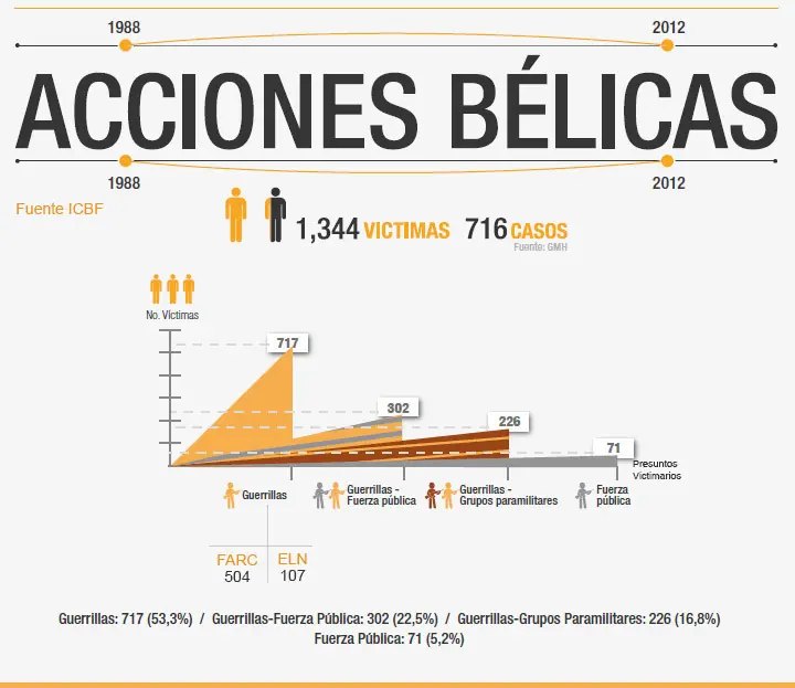 ¿Quiénes asesinaron a 220.000 Colombianos?