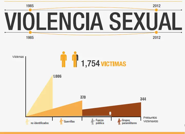 COLOMBIA