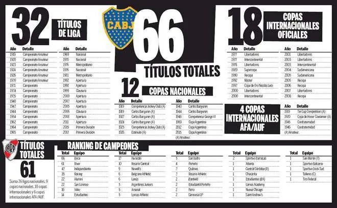 Boca campeon 2017 Boca campeon 2017