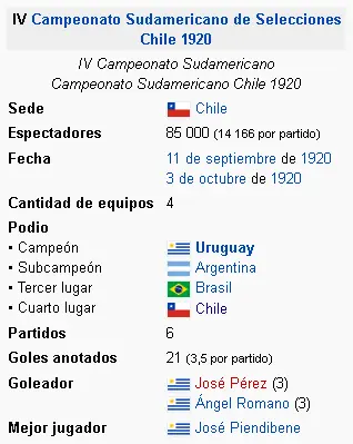 El dia que Uruguay le gano 6 a 0 a Brasil