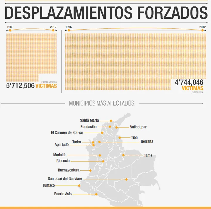 FUERZA PUBLICA