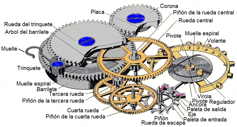 manual
