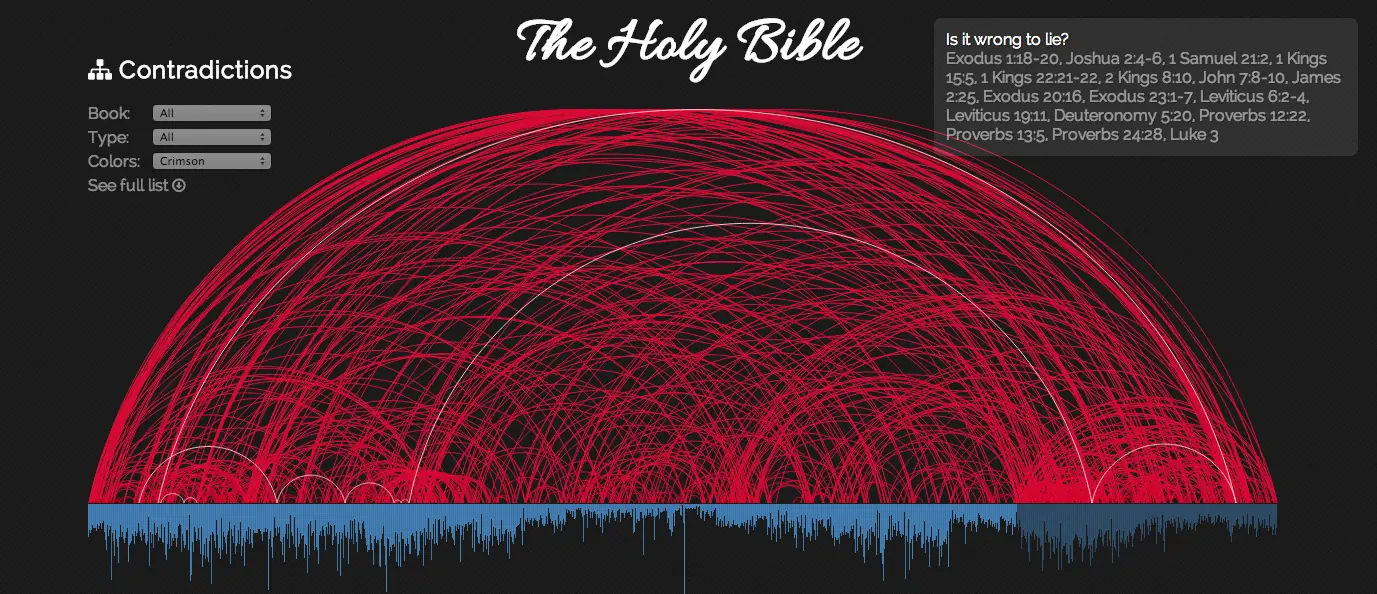 biblia