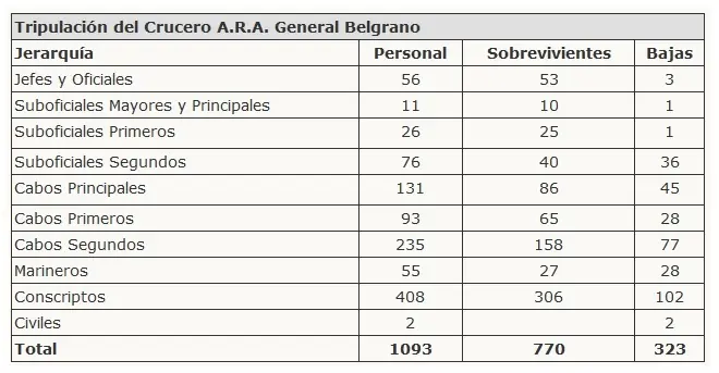 Armadad de Argentina