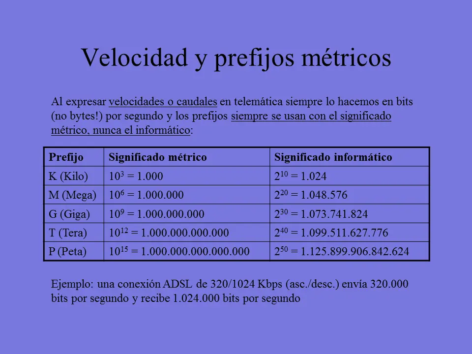 fisica