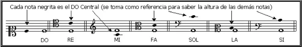 lenguaje musical