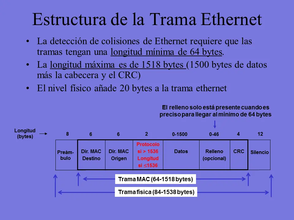 Telematica