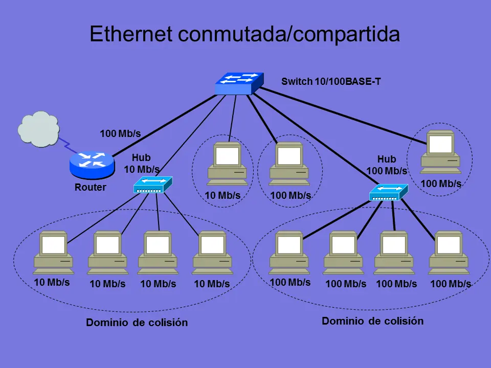 telecomunicaciones
