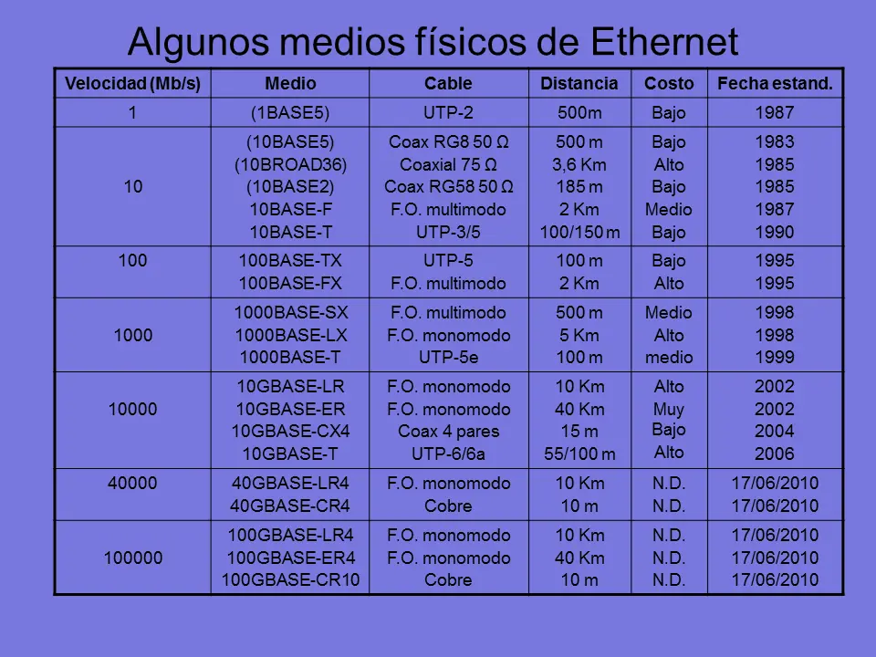 Computacion