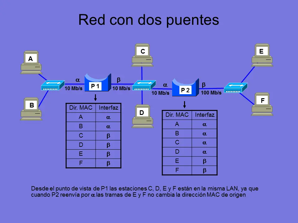 principios de la telematica