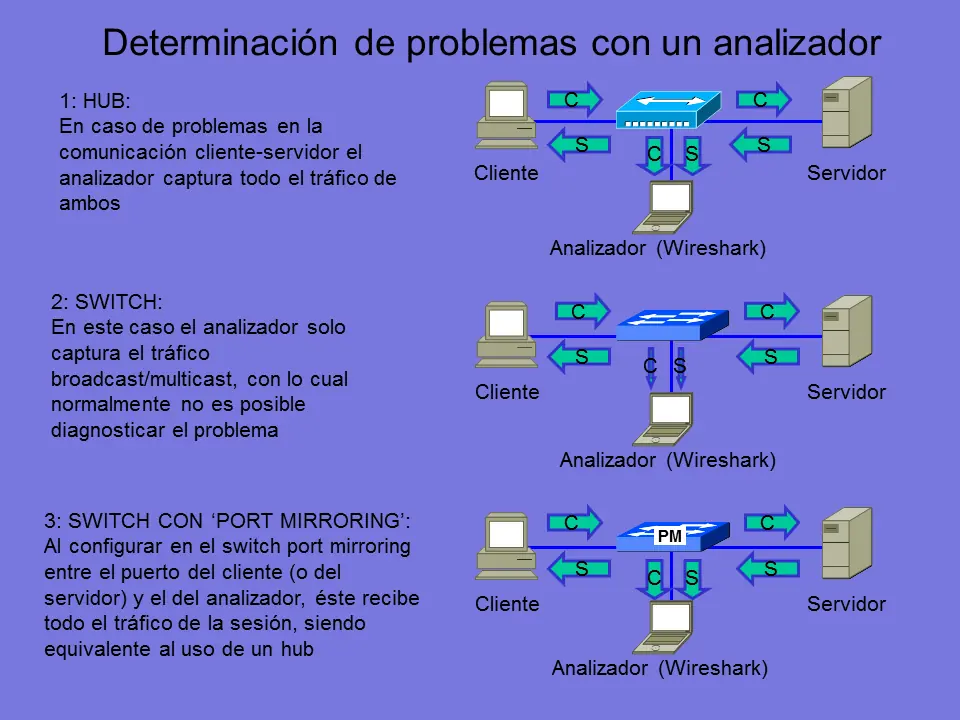 presentacion power point