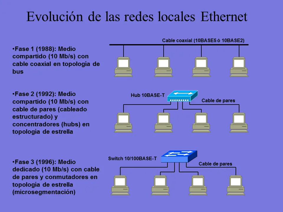 ethernet