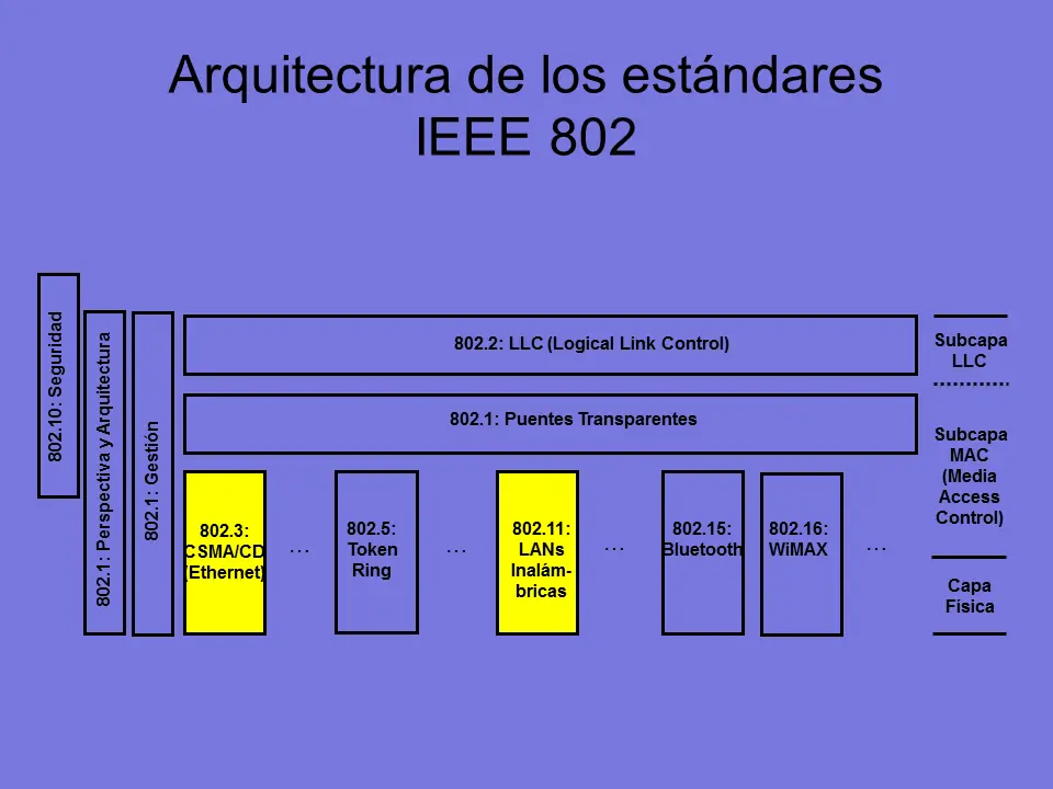 principios de la telematica