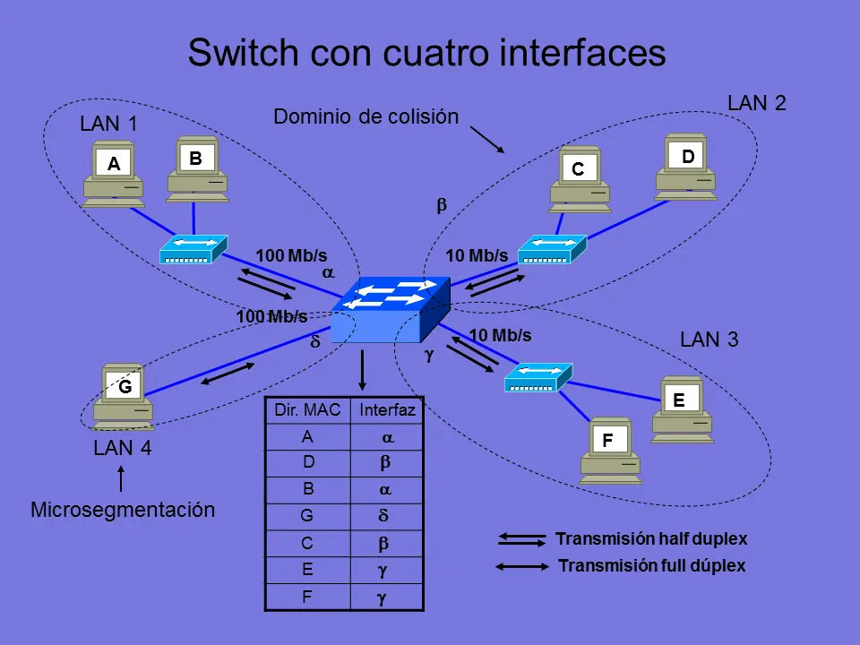 LAN
