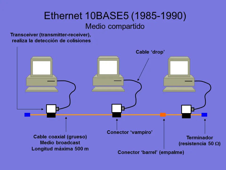 ethernet