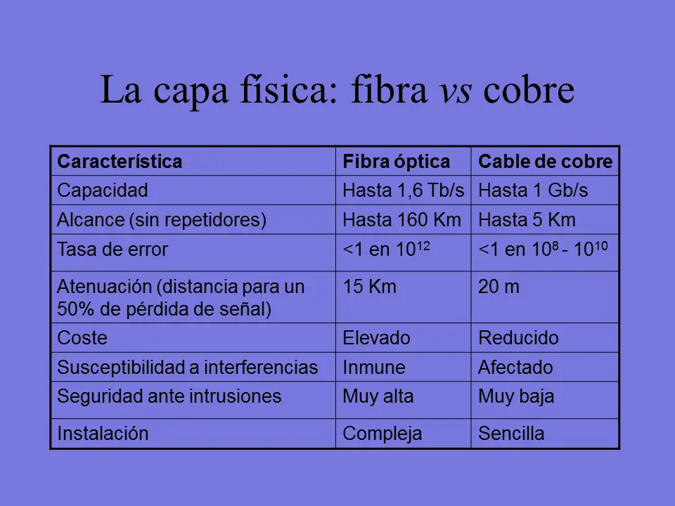 presentacion power point