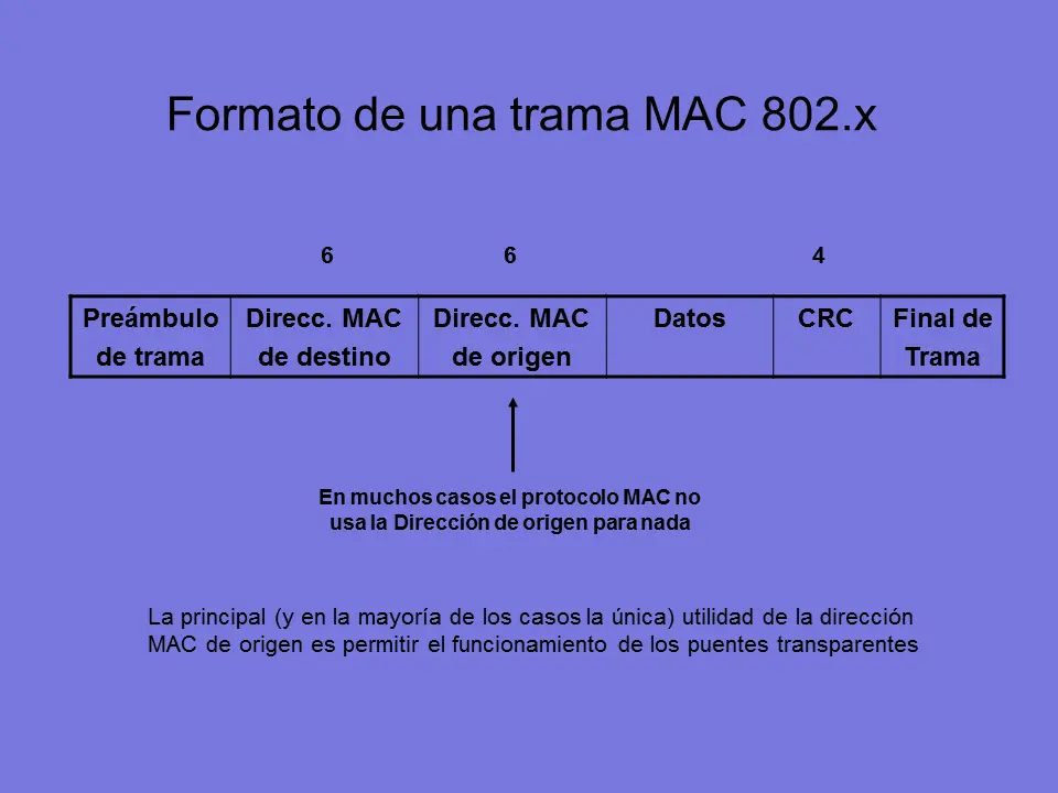 telecomunicaciones