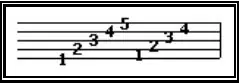 Aprende algo de teoria musical en este post (parte 1)
