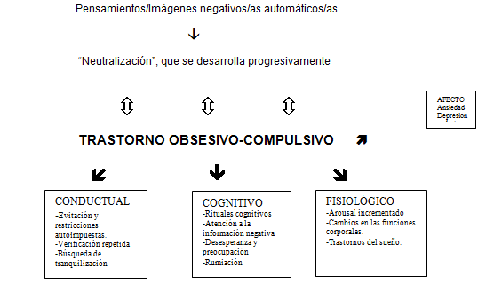 Psicología