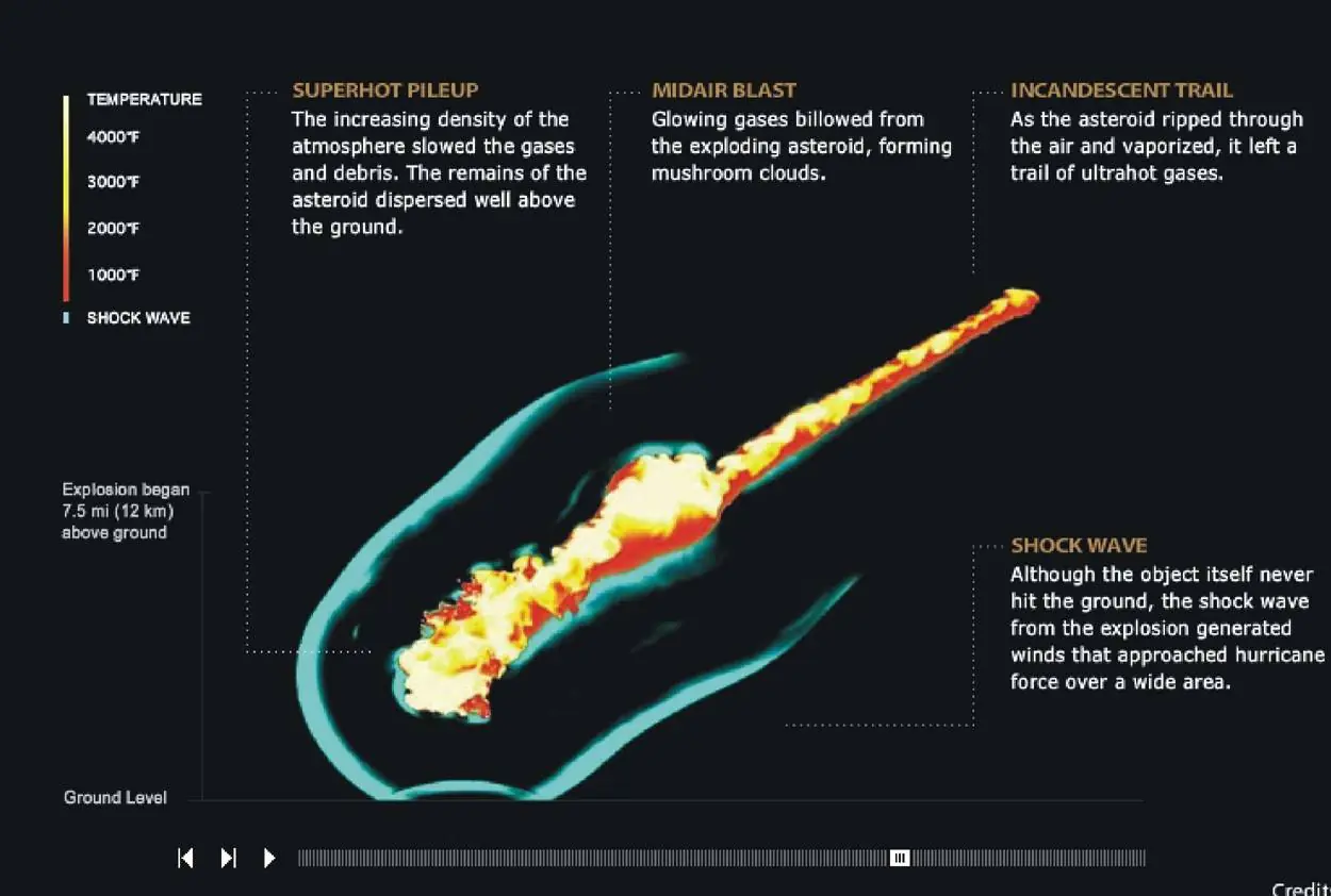 explosion aerea