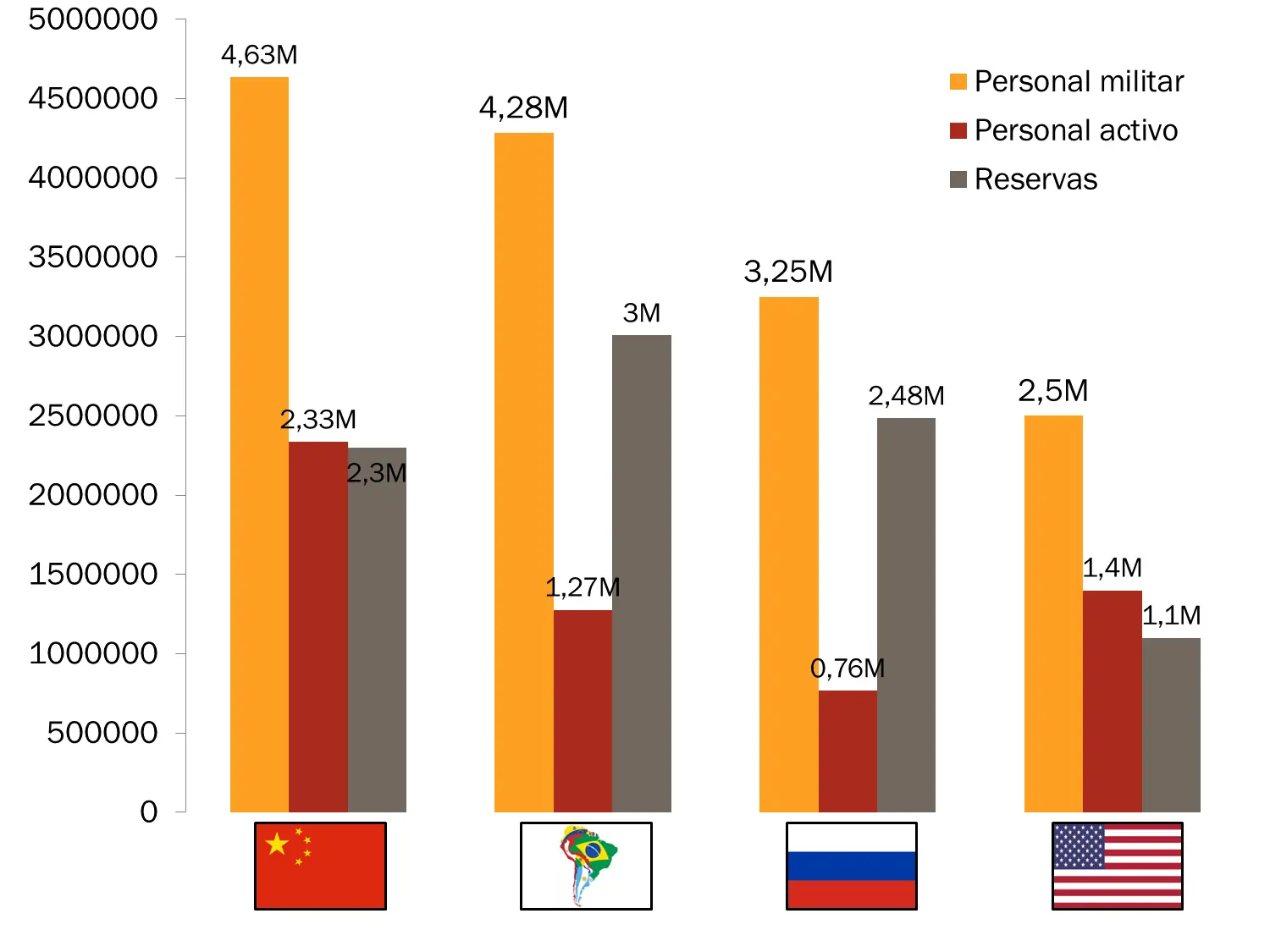 sudamerica sudamerica