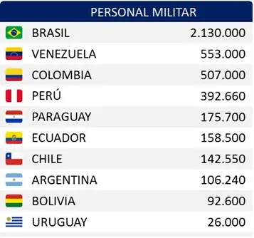 sudamerica sudamerica